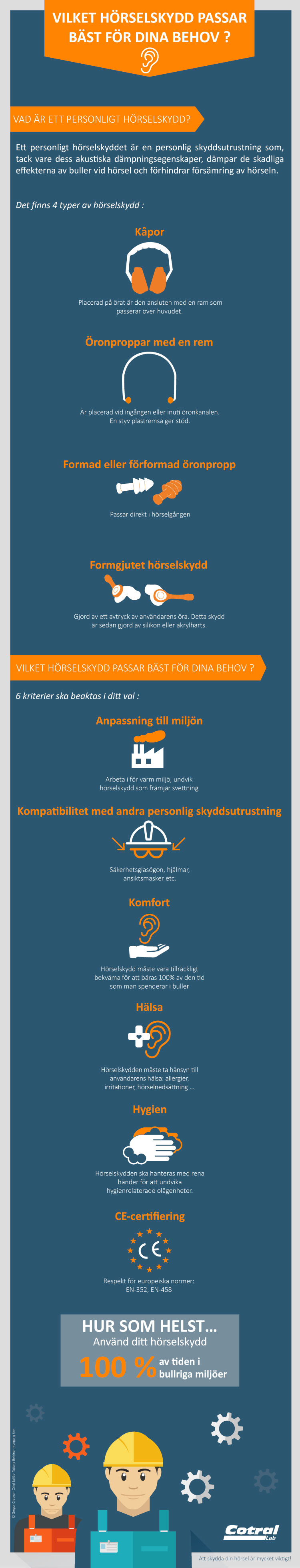 Vilket hörselskydd passar bäst för dina behov ?