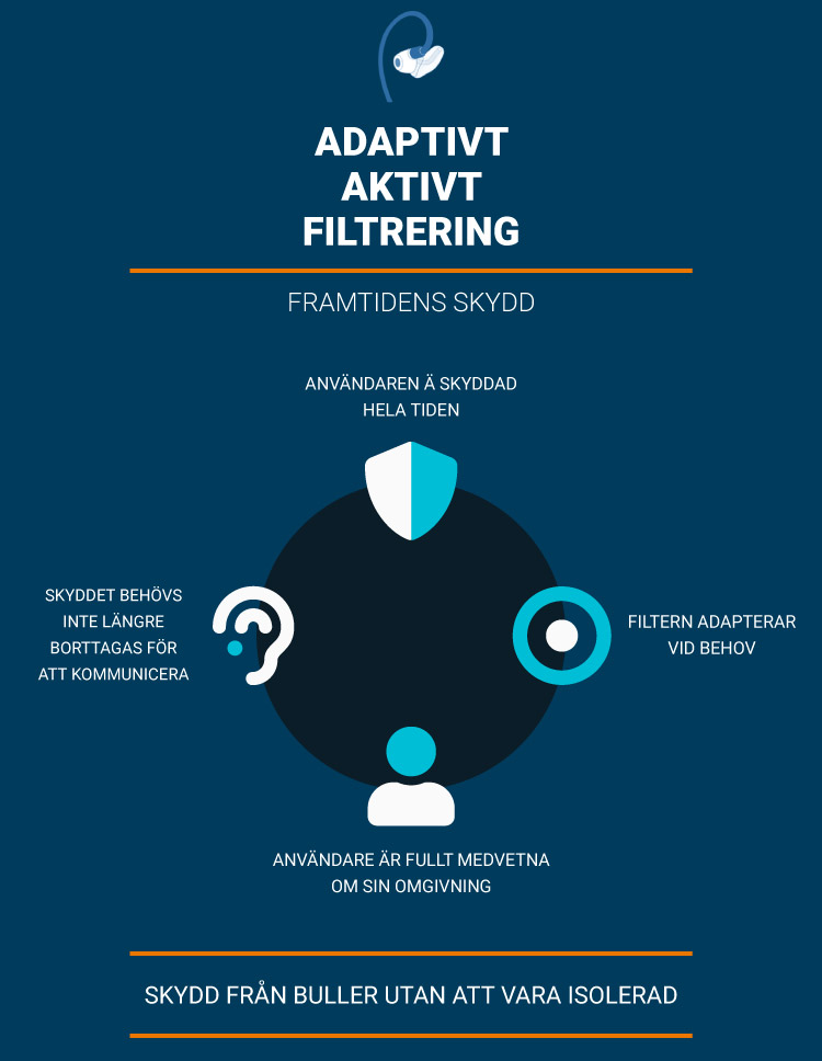 BIONEAR är aktivt hörselskydd